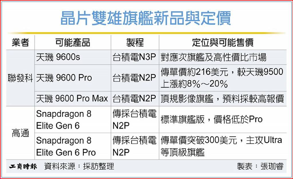 征途国际